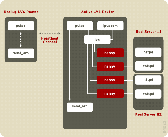 Load Balancer Add-On Components