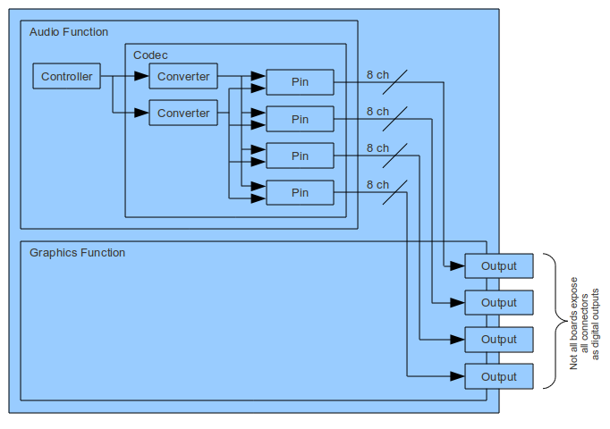 Second GPU configuration