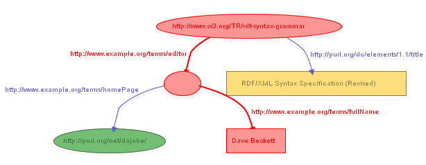 One Path Through the Graph