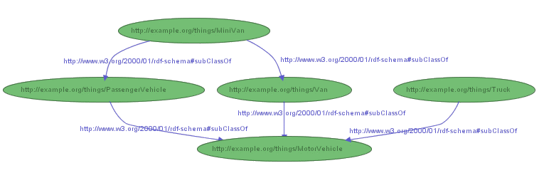 A Simple Class Hierarchy