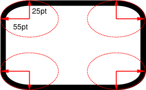 Diagram of the inscribed ellips