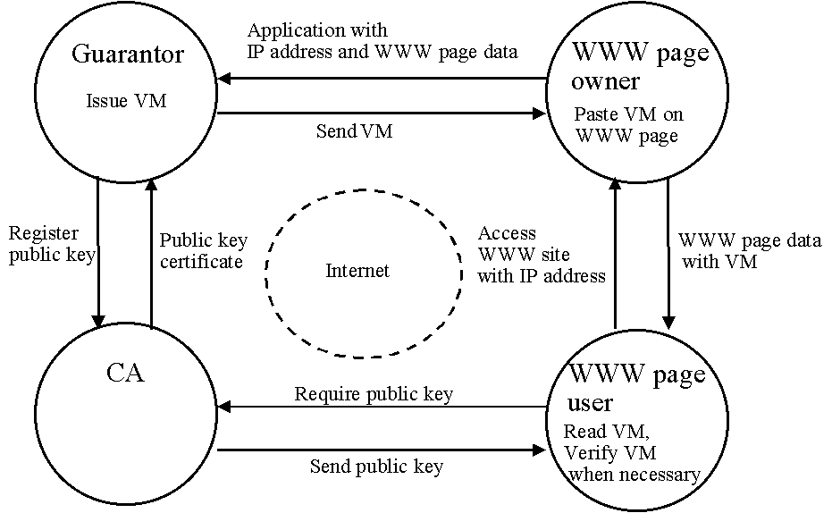 Protocols