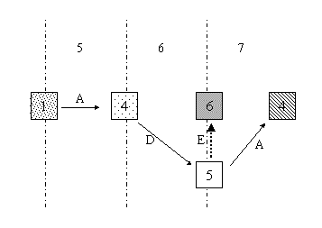 Transitions that Initialize the Root Context