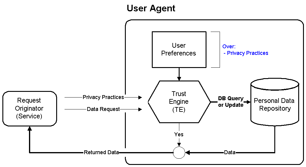 P3P Figure 3