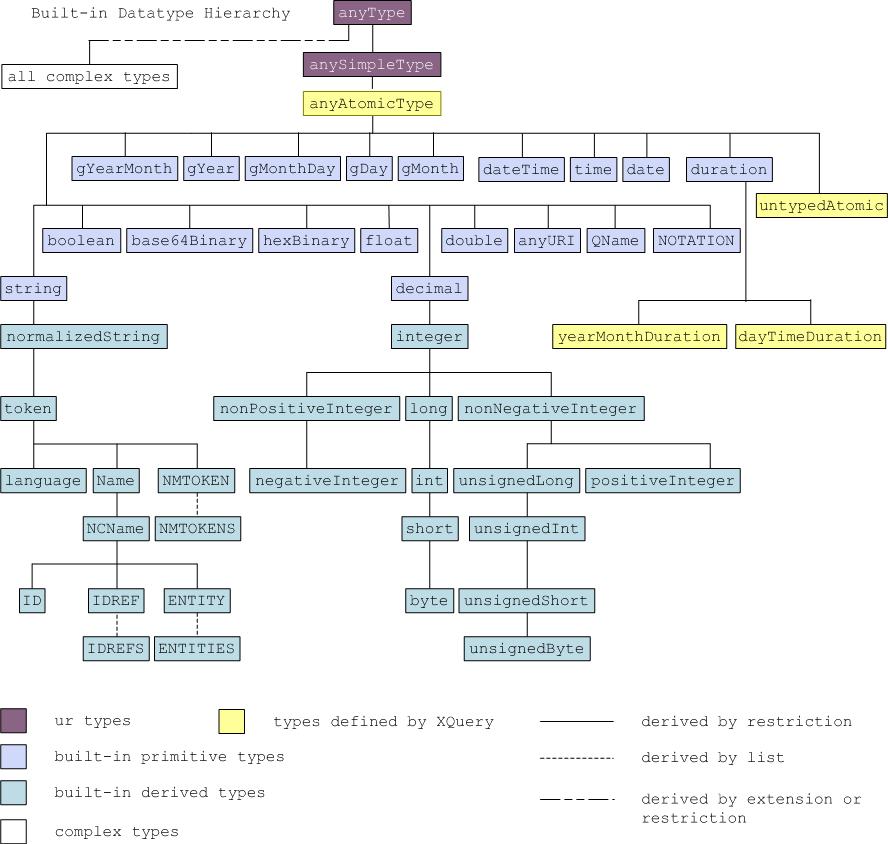 Type hierarchy graphic