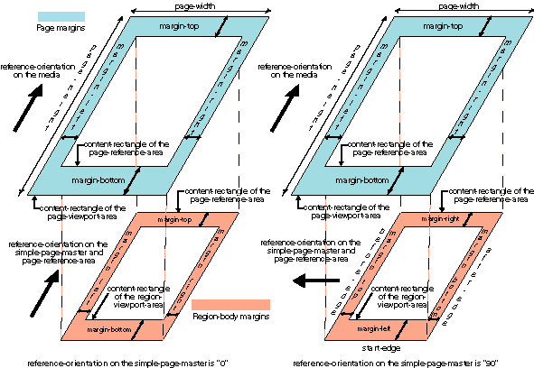 Two page model examples