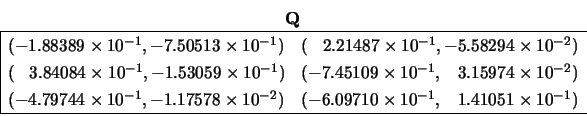 \begin{displaymath}
\begin{array}{c} {\bf Q} \\
\begin{array}{\vert lll\vert} ...
...;\; 1.41051 \times 10^{-1}) \\
\hline \end{array} \end{array}\end{displaymath}