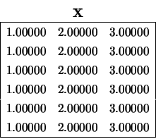 \begin{displaymath}
\begin{array}{c} {\bf X} \\
\begin{array}{\vert lll\vert}...
...
1.00000 & 2.00000 & 3.00000\\ \hline
\end{array} \end{array}\end{displaymath}