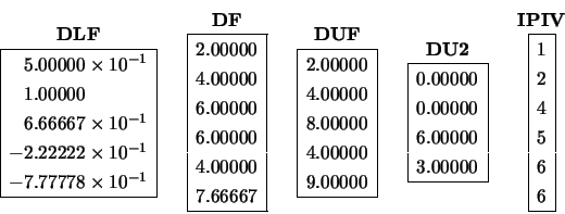 \begin{displaymath}
\begin{array}{c} {\bf DLF} \\
\begin{array}{\vert l\vert}...
... 1 \\ 2\\ 4 \\ 5 \\ 6 \\ 6 \\ \hline
\end{array} \end{array}
\end{displaymath}