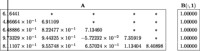 \begin{displaymath}
\hspace{-0.80 cm}
\begin{array}{c} {\bf A} \\
\begin{arr...
...00000 \\ 1.00000 \\ 1.00000 \\
\hline \end{array} \end{array}\end{displaymath}