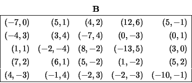 \begin{displaymath}
\begin{array}{c} {\bf B} \\
\begin{array}{\vert rrrrr\ver...
...3) &
(-2, -3) &
(-10, -1)
\\
\hline \end{array} \end{array}\end{displaymath}