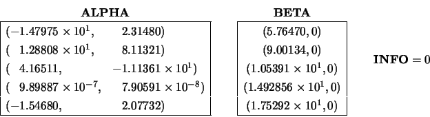 \begin{displaymath}
\begin{array}{cc} {\bf ALPHA} \\
\begin{array}{\vert ll\v...
...y} \hspace{0.50 cm}
\begin{array}{c} {\bf INFO} = 0 \end{array}\end{displaymath}