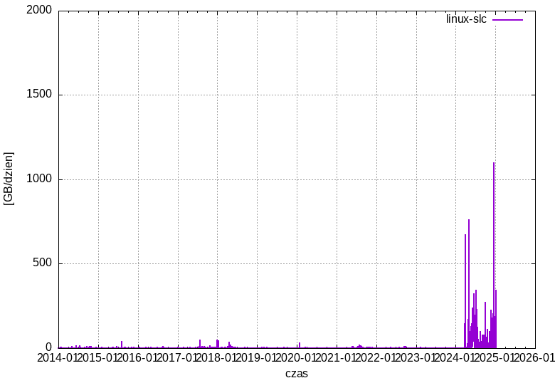 linux-slc